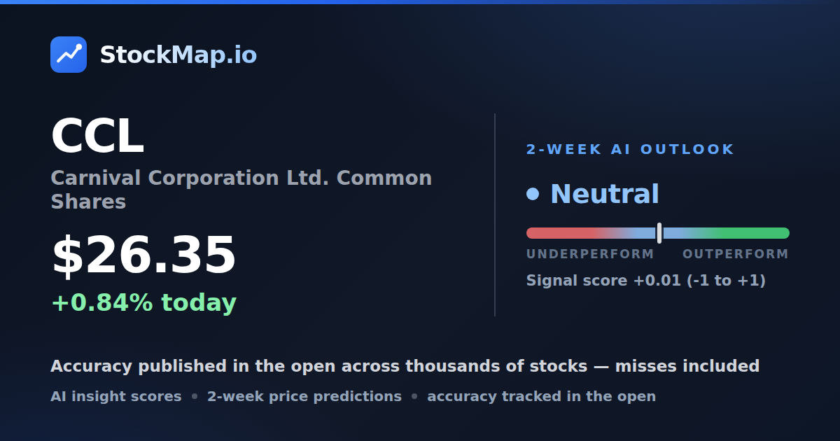 Carnival Corporation Ltd. Common Shares (CCL) — StockMap 2-week forecast & tracked accuracy