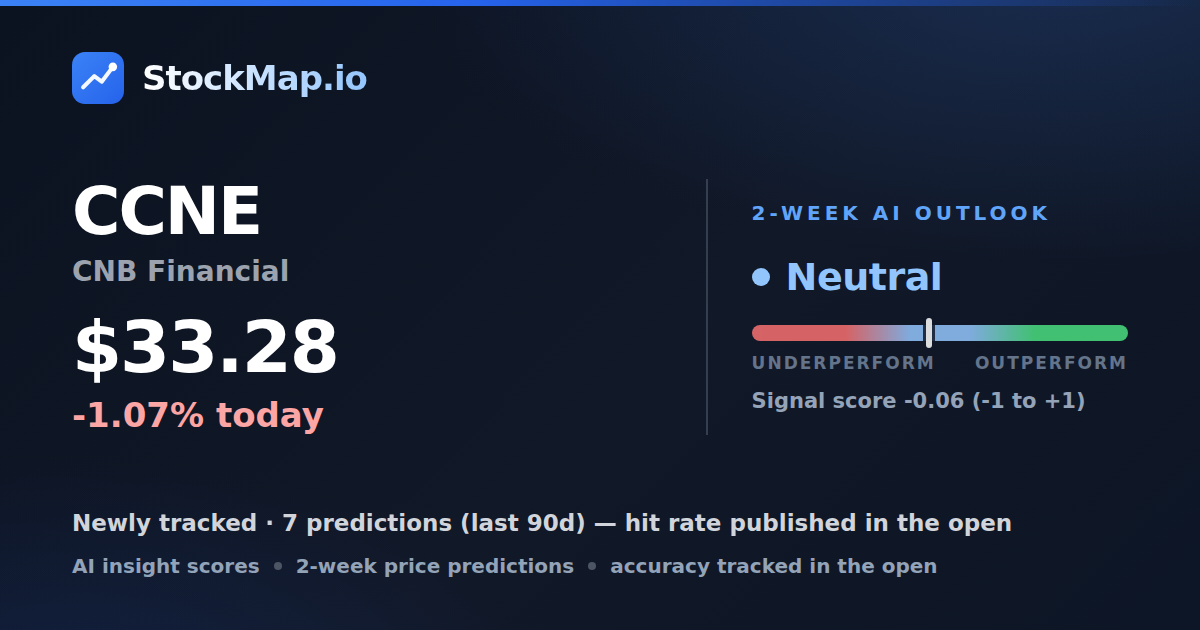 CNB Financial (CCNE) — StockMap 2-week forecast & tracked accuracy