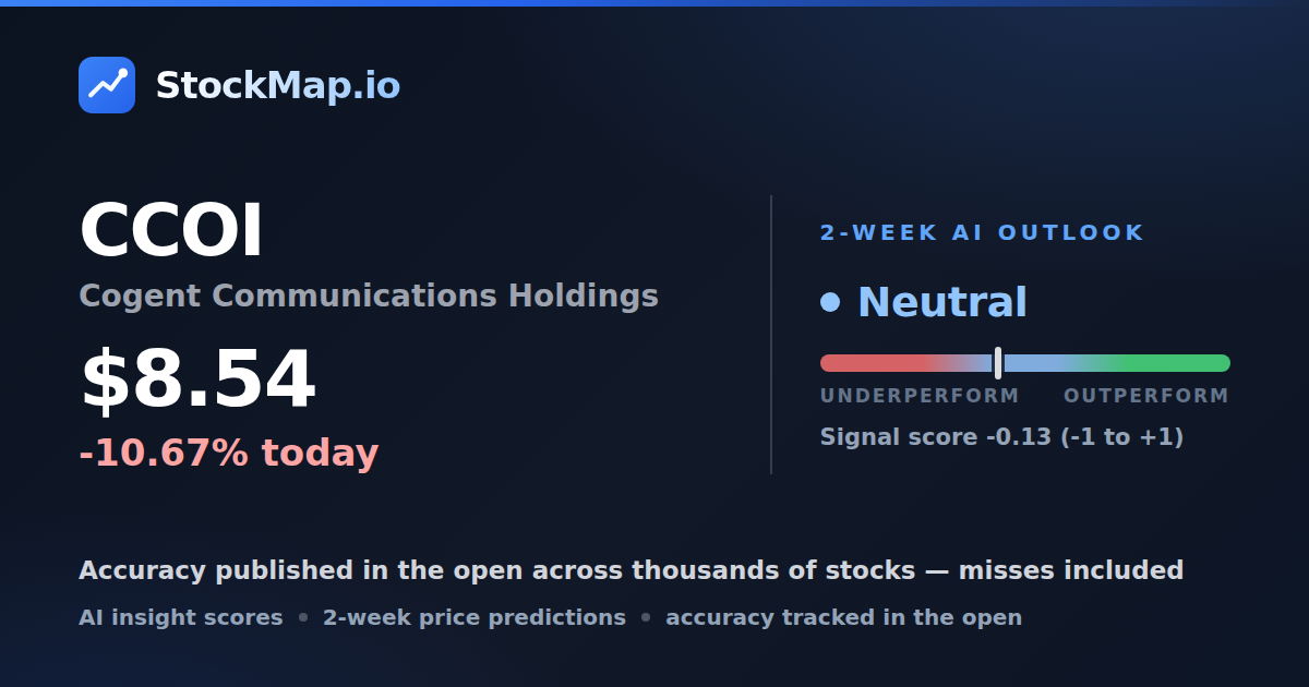 Cogent Communications Holdings (CCOI) — StockMap 2-week forecast & tracked accuracy