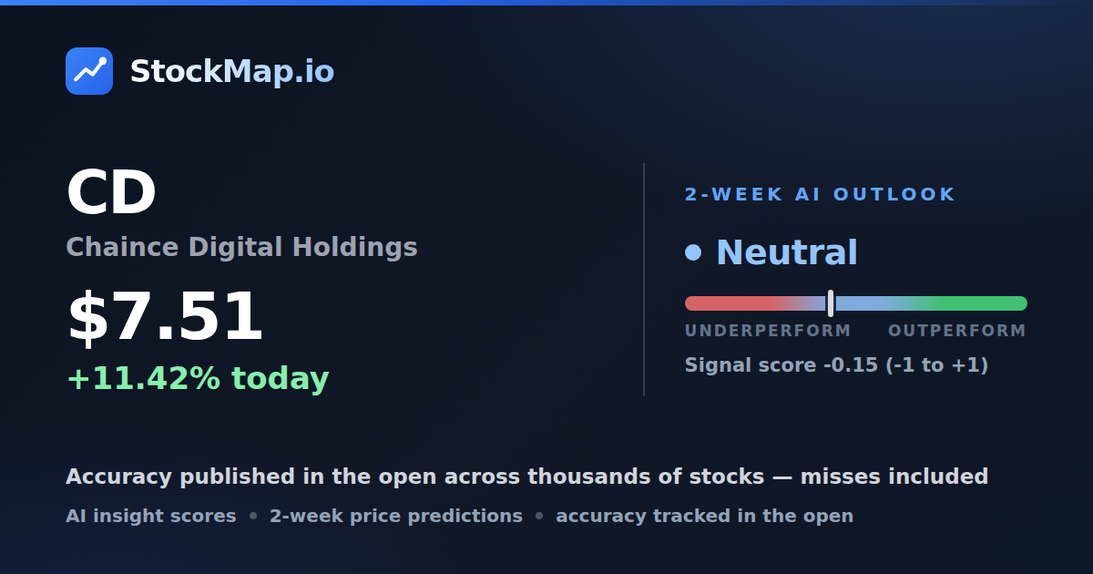 Chaince Digital Holdings (CD) — StockMap 2-week forecast & tracked accuracy