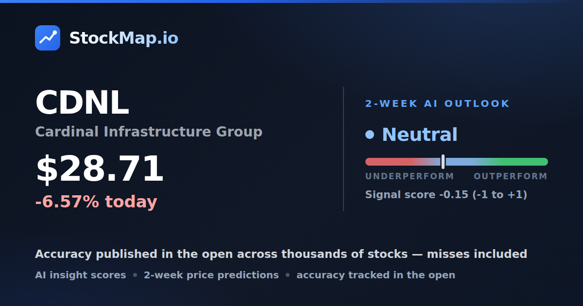 Cardinal Infrastructure Group (CDNL) — StockMap 2-week forecast & tracked accuracy