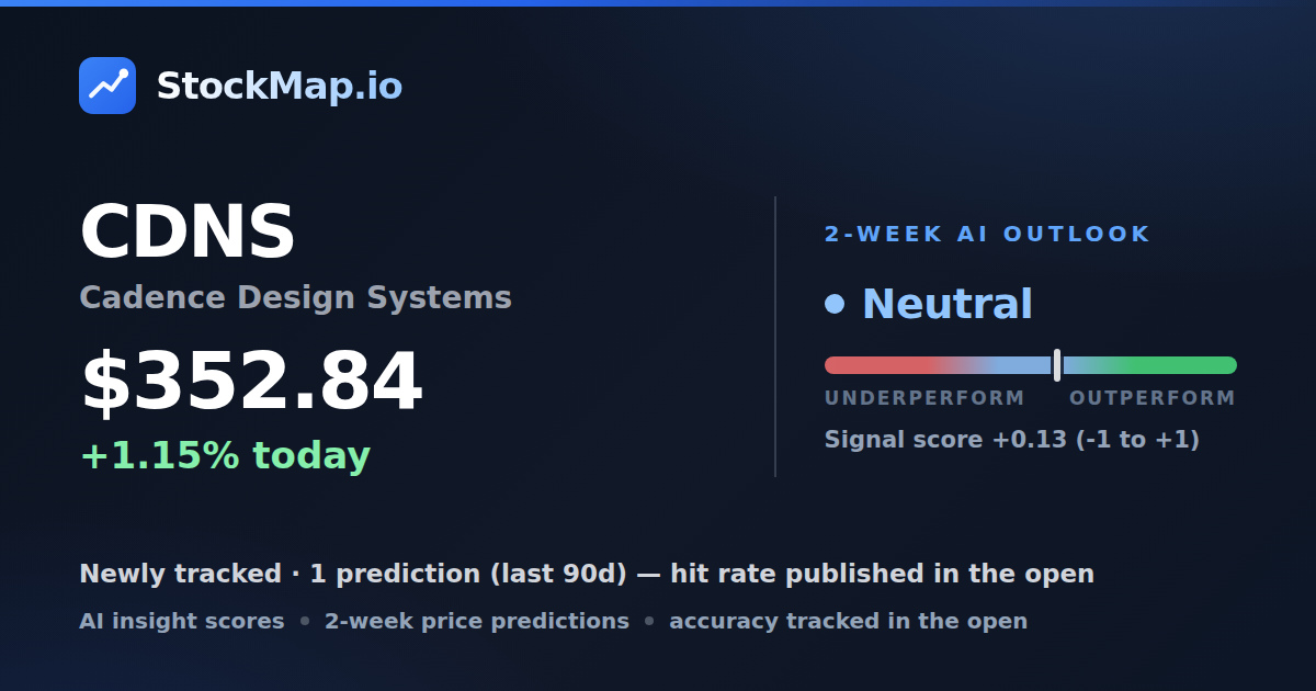 Cadence Design Systems (CDNS) — StockMap 2-week forecast & tracked accuracy