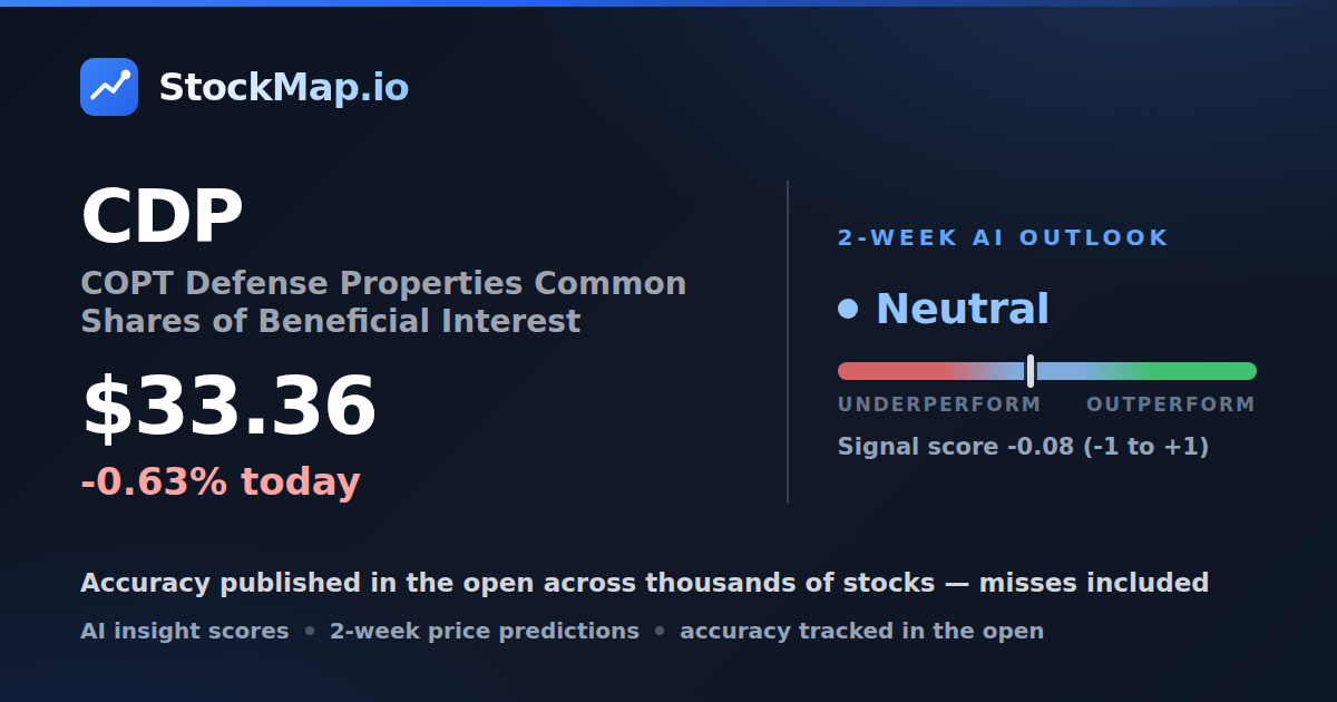 COPT Defense Properties Common Shares of Beneficial Interest (CDP) — StockMap 2-week forecast & tracked accuracy