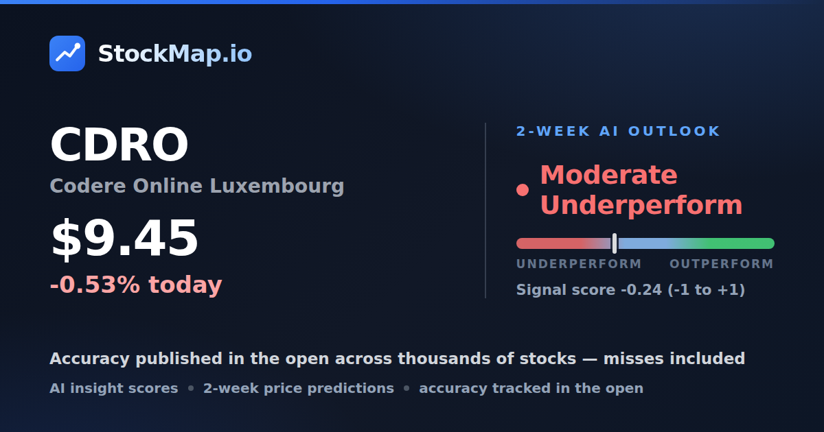 Codere Online Luxembourg (CDRO) — StockMap 2-week forecast & tracked accuracy