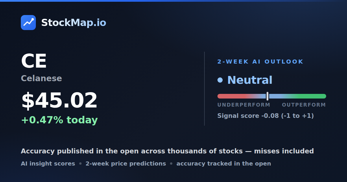Celanese (CE) — StockMap 2-week forecast & tracked accuracy