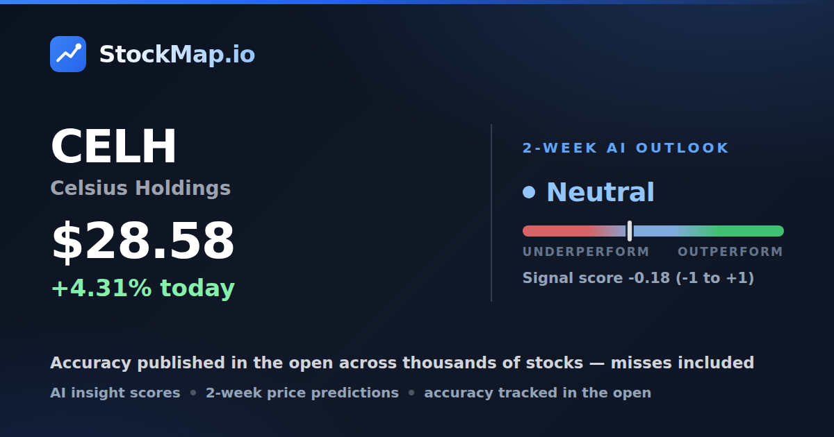 Celsius Holdings (CELH) — StockMap 2-week forecast & tracked accuracy