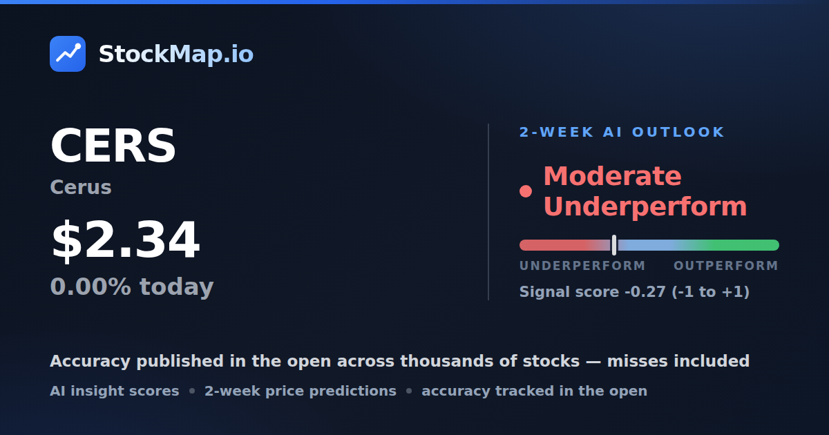 Cerus (CERS) — StockMap 2-week forecast & tracked accuracy