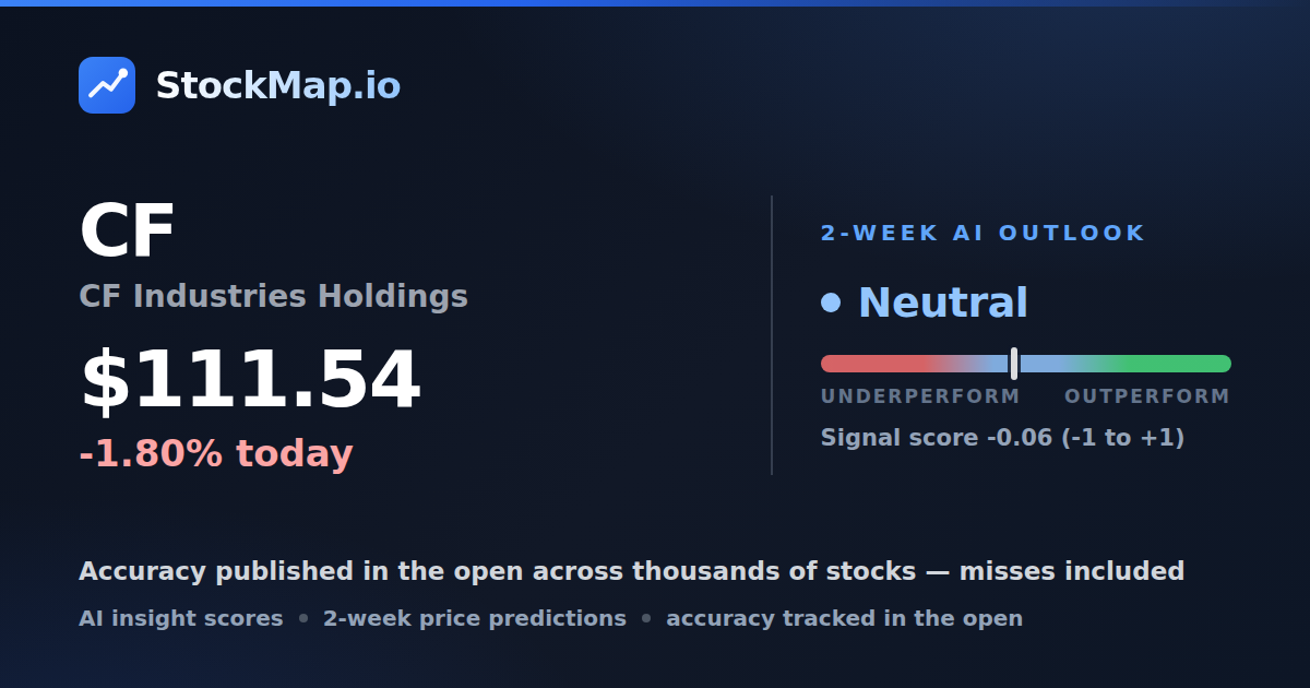 CF Industries Holdings (CF) — StockMap 2-week forecast & tracked accuracy