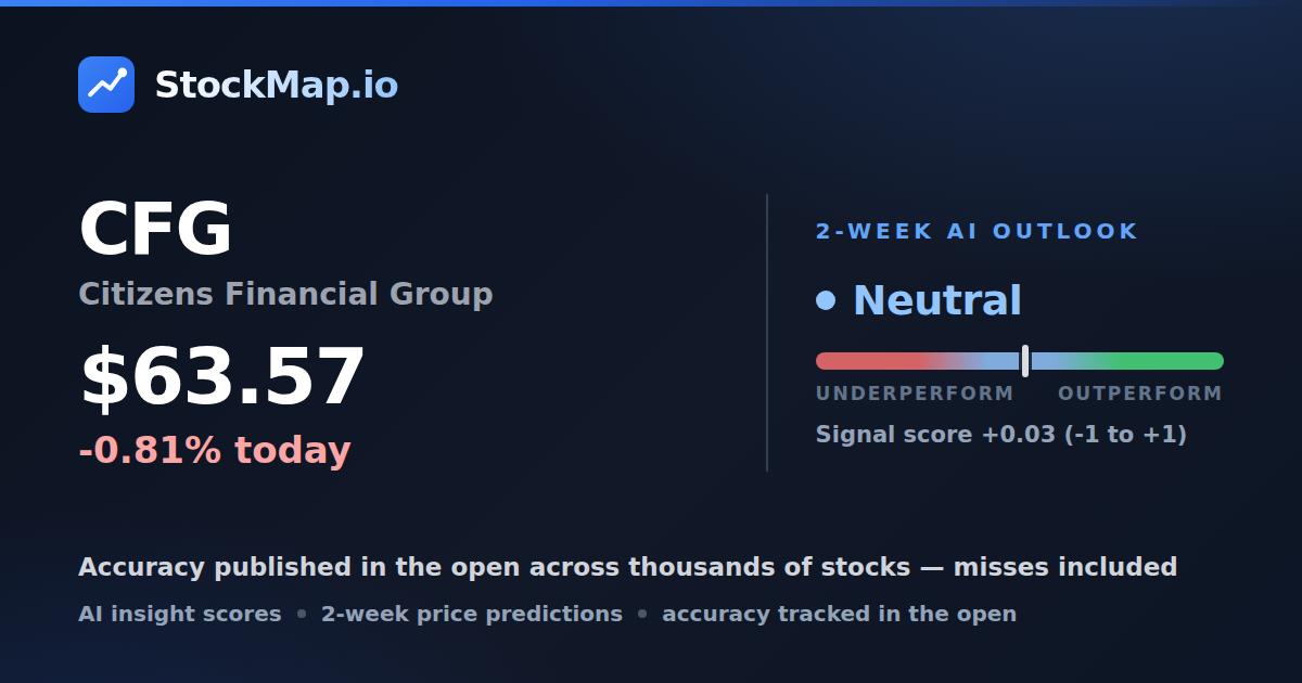 Citizens Financial Group (CFG) — StockMap 2-week forecast & tracked accuracy