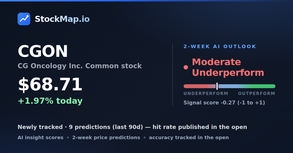 CG Oncology Inc. Common stock (CGON) — StockMap 2-week forecast & tracked accuracy