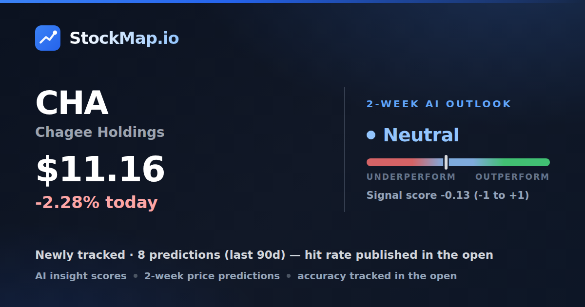 Chagee Holdings (CHA) — StockMap 2-week forecast & tracked accuracy