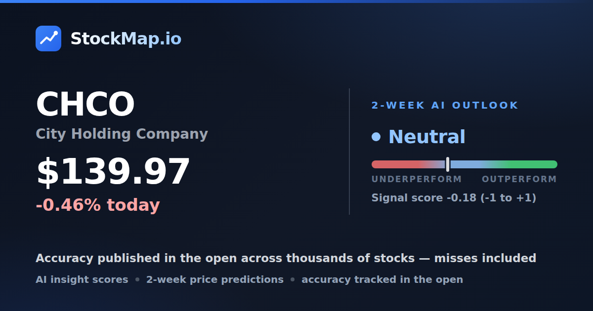 City Holding Company (CHCO) — StockMap 2-week forecast & tracked accuracy