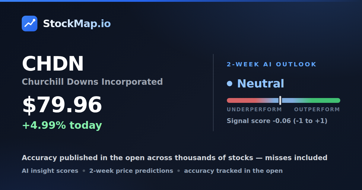 Churchill Downs Incorporated (CHDN) — StockMap 2-week forecast & tracked accuracy