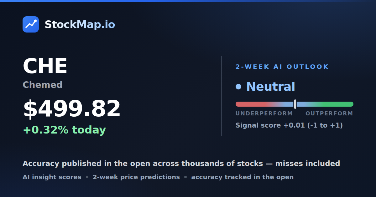 Chemed (CHE) — StockMap 2-week forecast & tracked accuracy