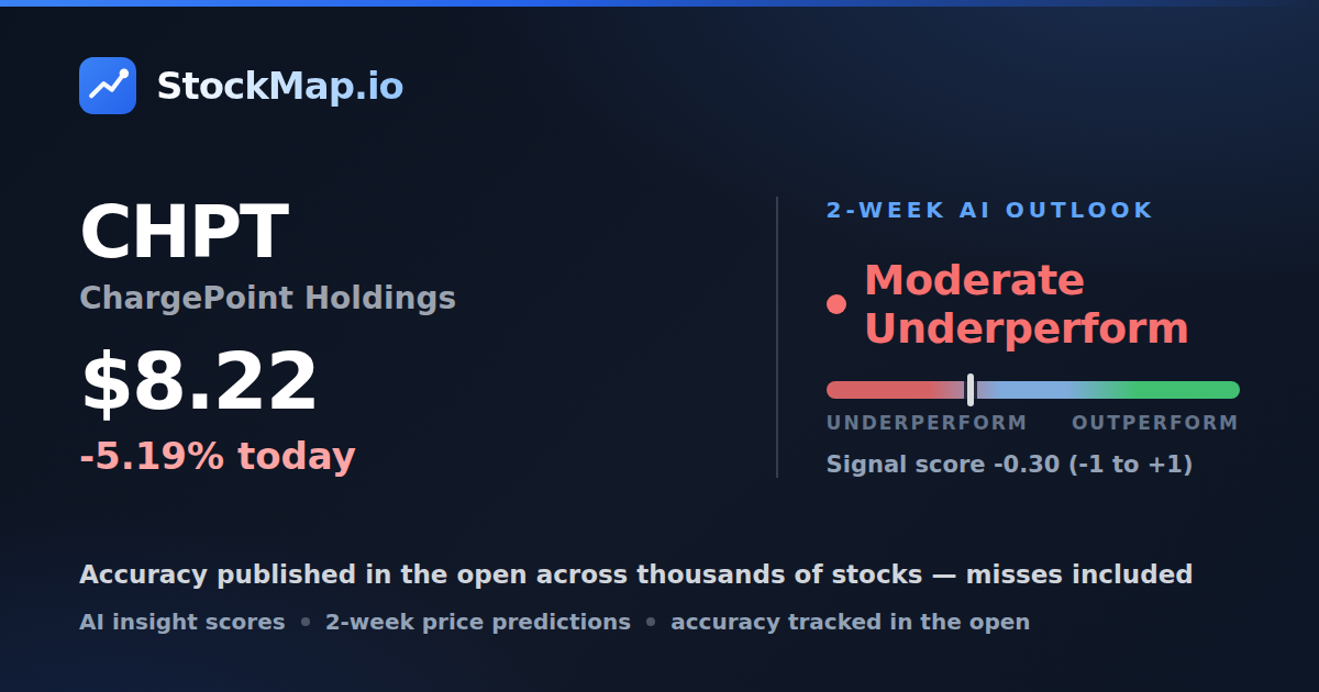 ChargePoint Holdings (CHPT) — StockMap 2-week forecast & tracked accuracy
