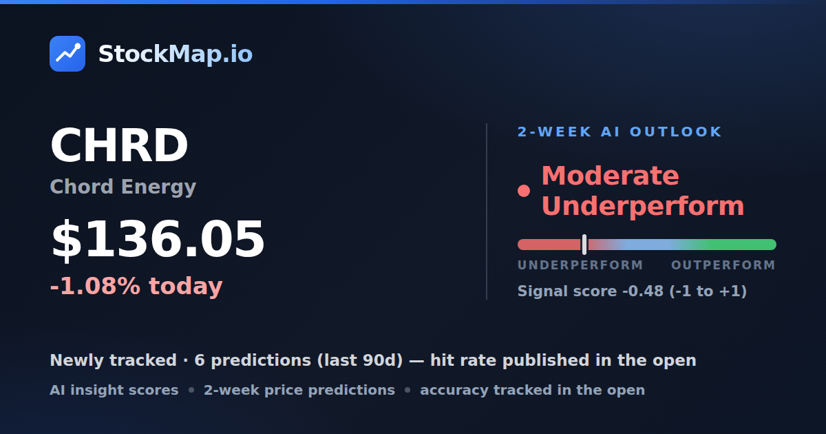 Chord Energy (CHRD) — StockMap 2-week forecast & tracked accuracy