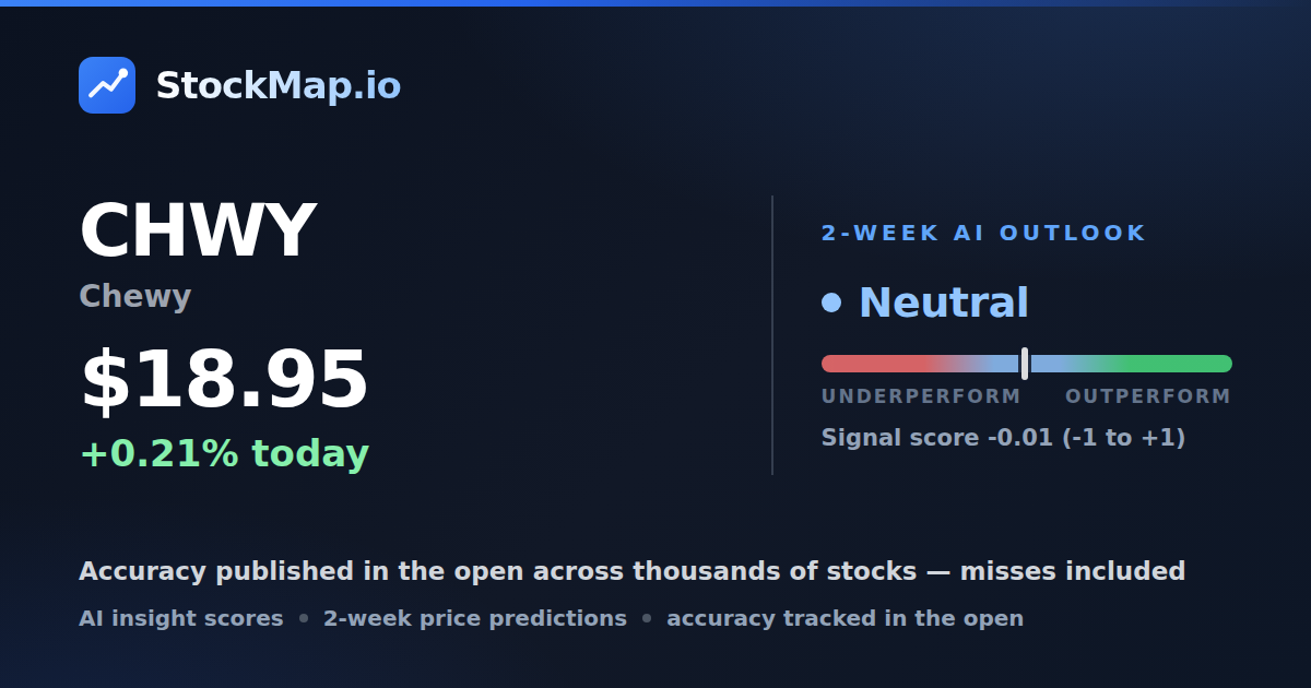 Chewy (CHWY) — StockMap 2-week forecast & tracked accuracy