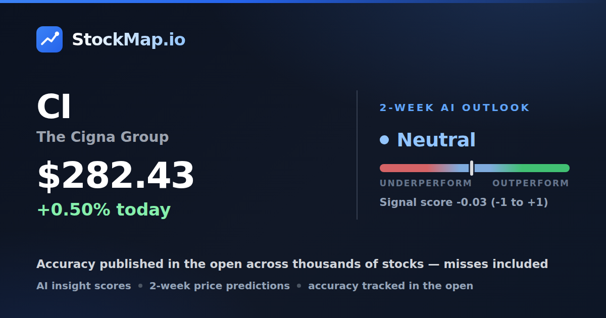 The Cigna Group (CI) — StockMap 2-week forecast & tracked accuracy