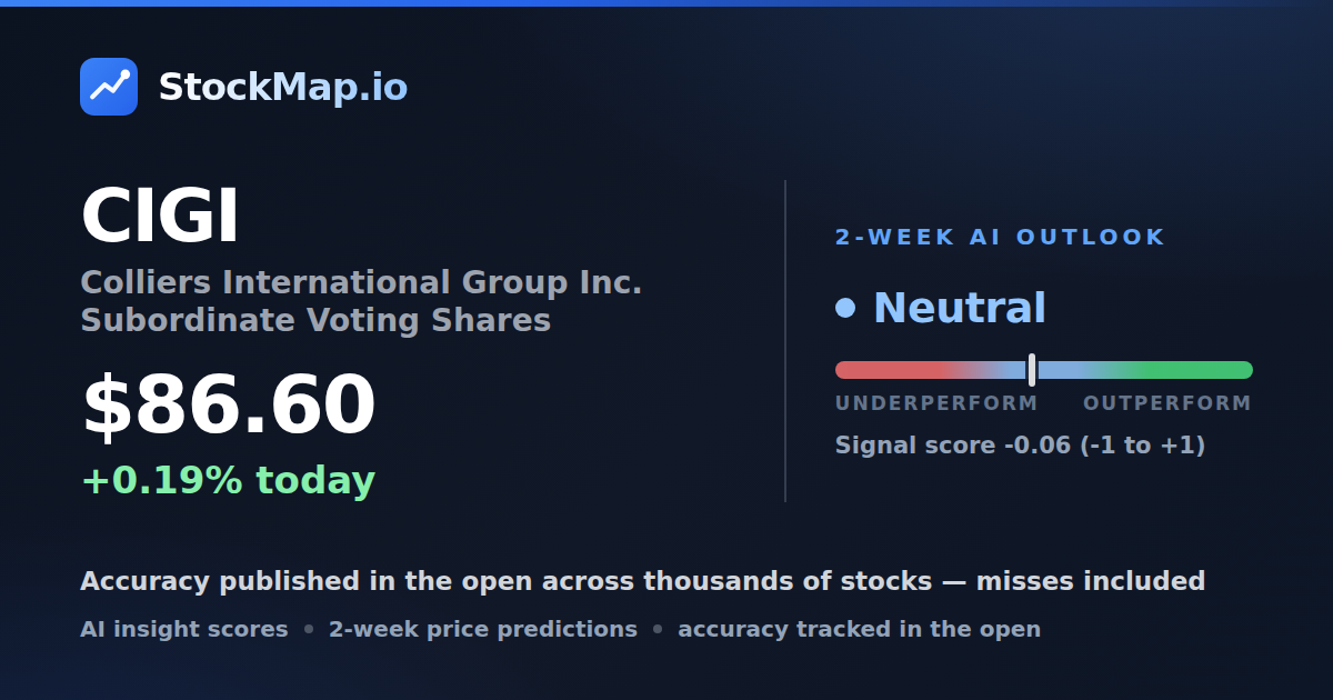 Colliers International Group Inc. Subordinate Voting Shares (CIGI) — StockMap 2-week forecast & tracked accuracy