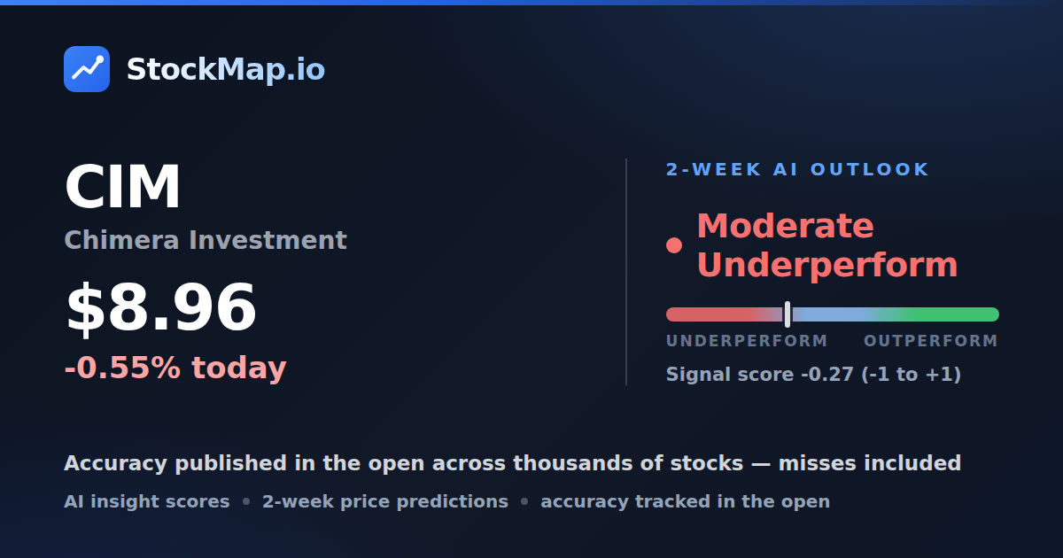Chimera Investment (CIM) — StockMap 2-week forecast & tracked accuracy