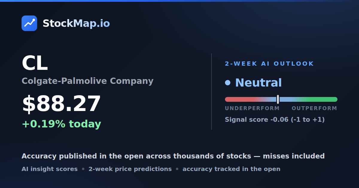 Colgate-Palmolive Company (CL) — StockMap 2-week forecast & tracked accuracy