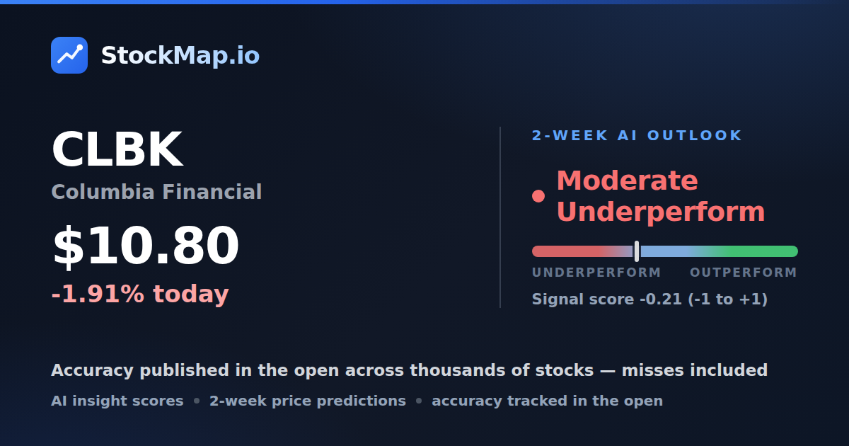 Columbia Financial (CLBK) — StockMap 2-week forecast & tracked accuracy