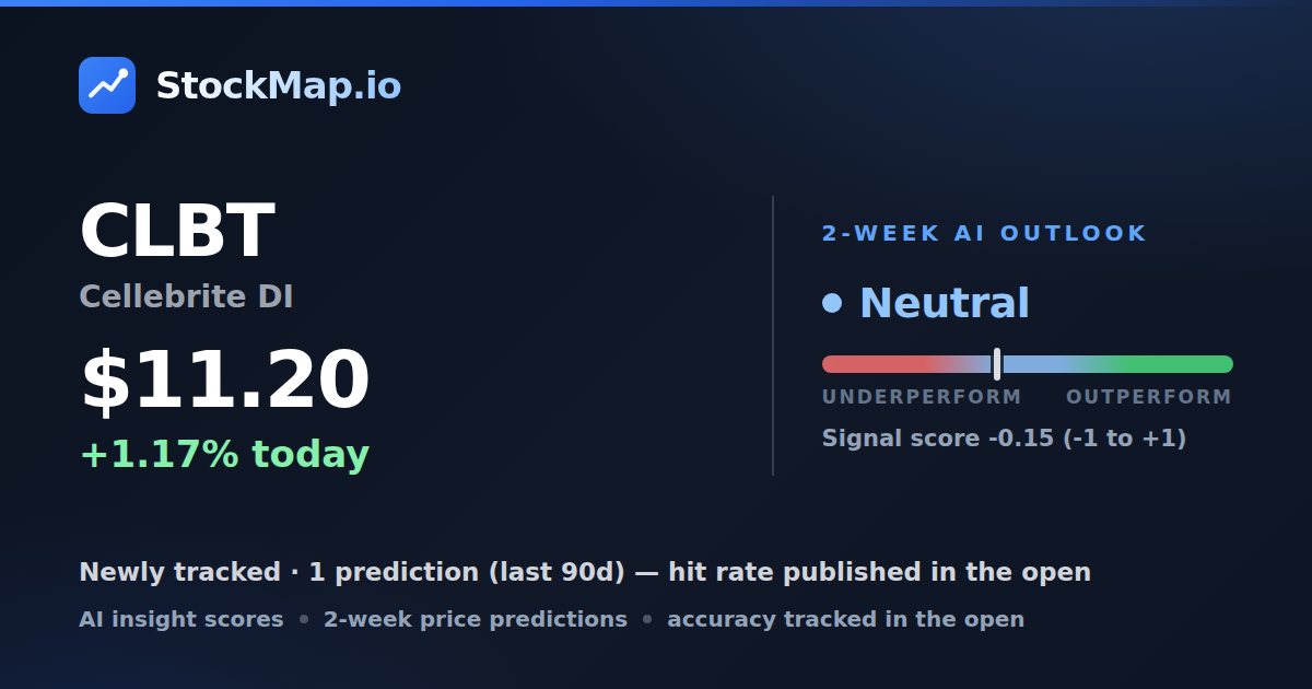 Cellebrite DI (CLBT) — StockMap 2-week forecast & tracked accuracy