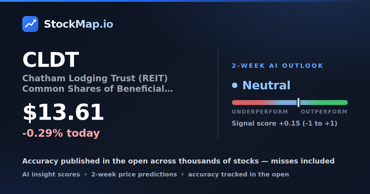 Chatham Lodging Trust (REIT) Common Shares of Beneficial Interest (CLDT) — StockMap 2-week forecast & tracked accuracy
