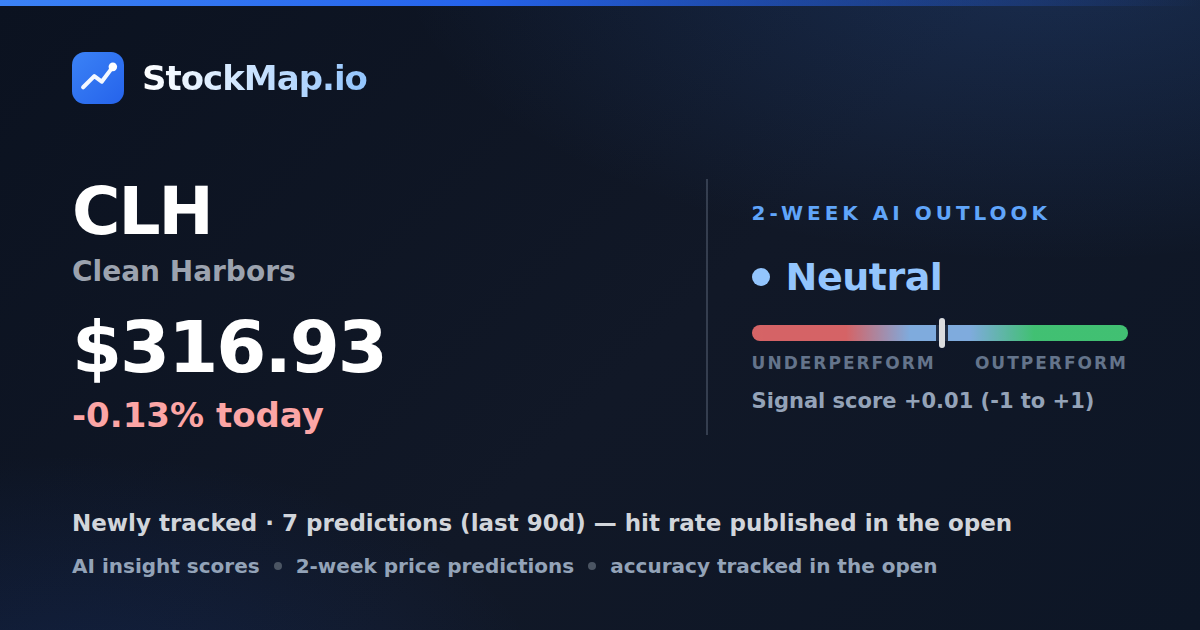 Clean Harbors (CLH) — StockMap 2-week forecast & tracked accuracy