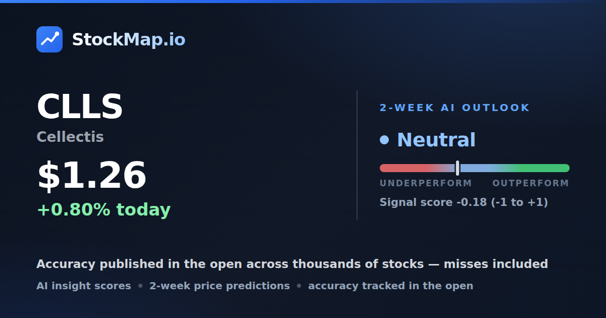 Cellectis (CLLS) — StockMap 2-week forecast & tracked accuracy