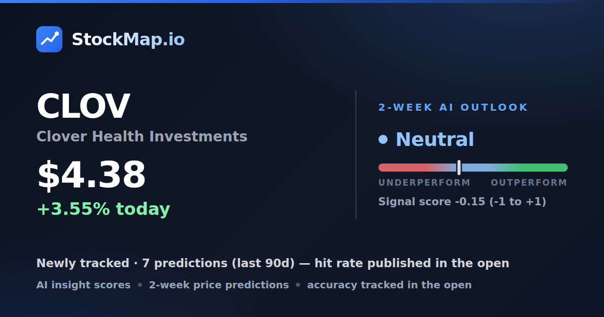 Clover Health Investments (CLOV) — StockMap 2-week forecast & tracked accuracy