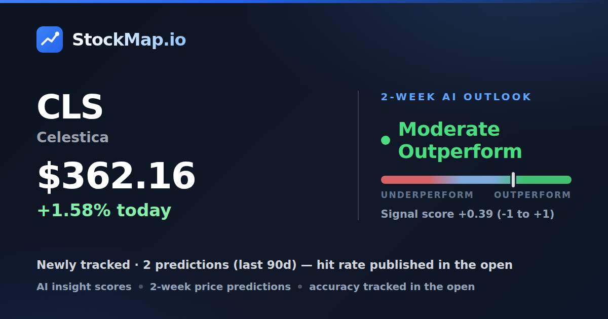 Celestica (CLS) — StockMap 2-week forecast & tracked accuracy