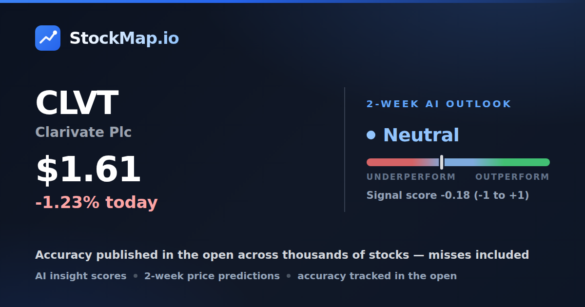 Clarivate Plc (CLVT) — StockMap 2-week forecast & tracked accuracy