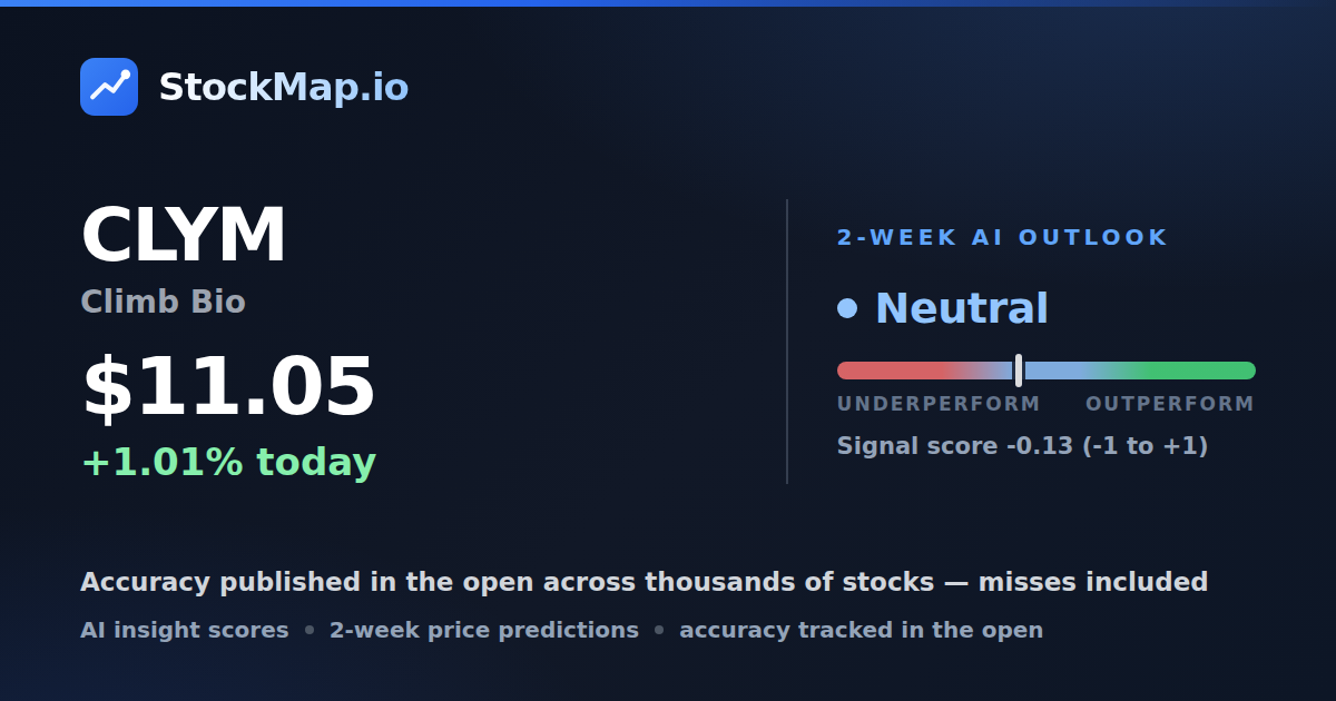 Climb Bio (CLYM) — StockMap 2-week forecast & tracked accuracy