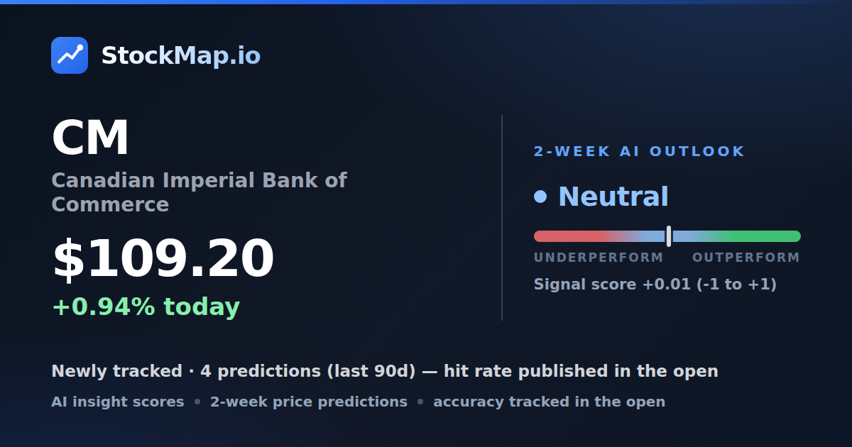 Canadian Imperial Bank of Commerce (CM) — StockMap 2-week forecast & tracked accuracy