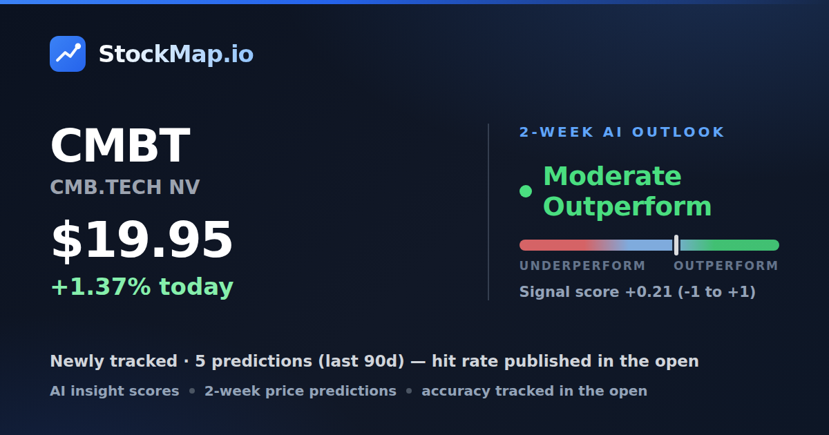 CMB.TECH NV (CMBT) — StockMap 2-week forecast & tracked accuracy