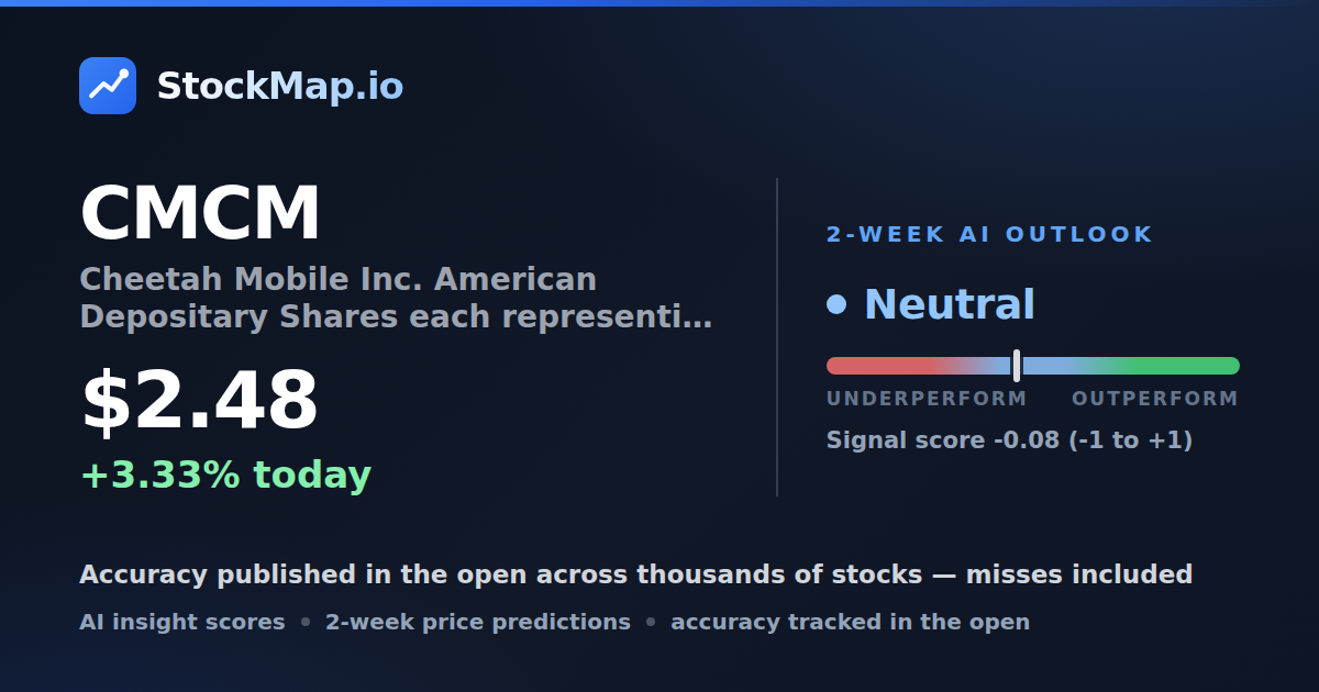 Cheetah Mobile Inc. American Depositary Shares each representing fifty (50) (CMCM) — StockMap 2-week forecast & tracked accuracy