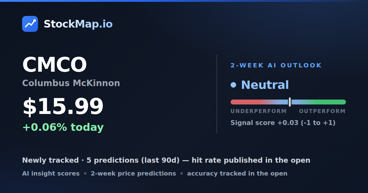 Columbus McKinnon (CMCO) — StockMap 2-week forecast & tracked accuracy