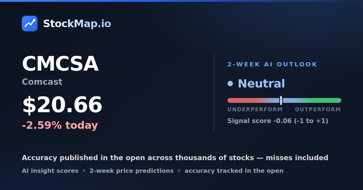 Comcast (CMCSA) — StockMap 2-week forecast & tracked accuracy