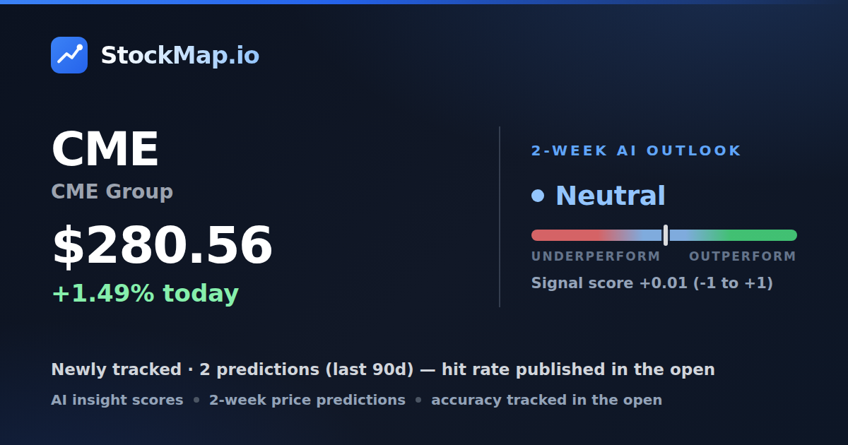 CME Group (CME) — StockMap 2-week forecast & tracked accuracy