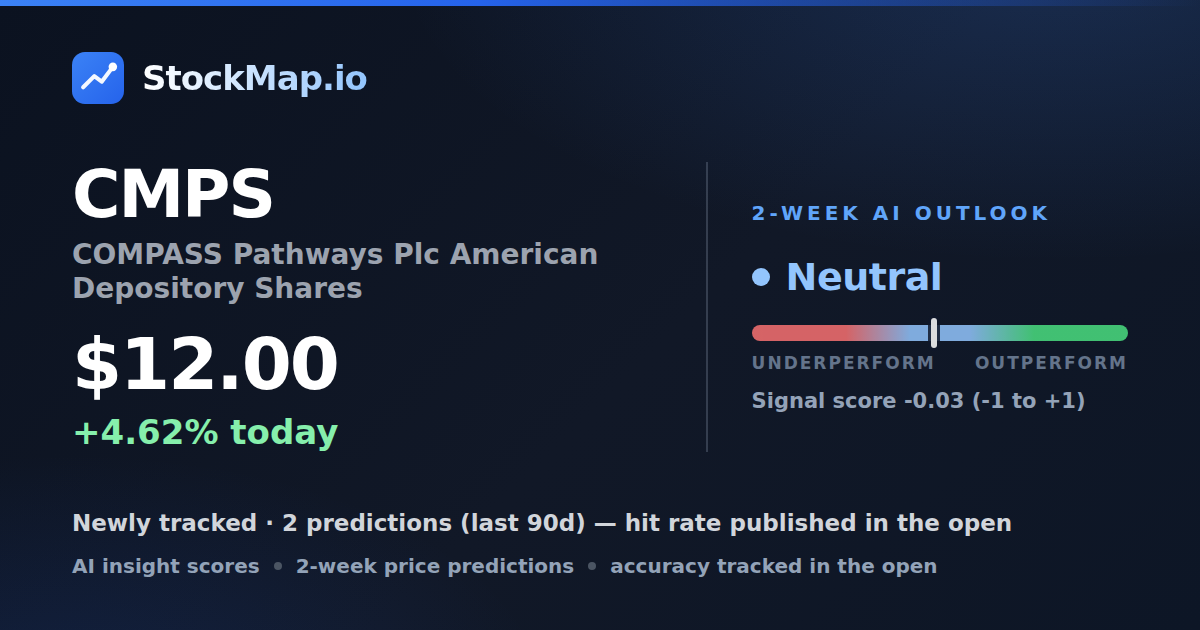 COMPASS Pathways Plc American Depository Shares (CMPS) — StockMap 2-week forecast & tracked accuracy