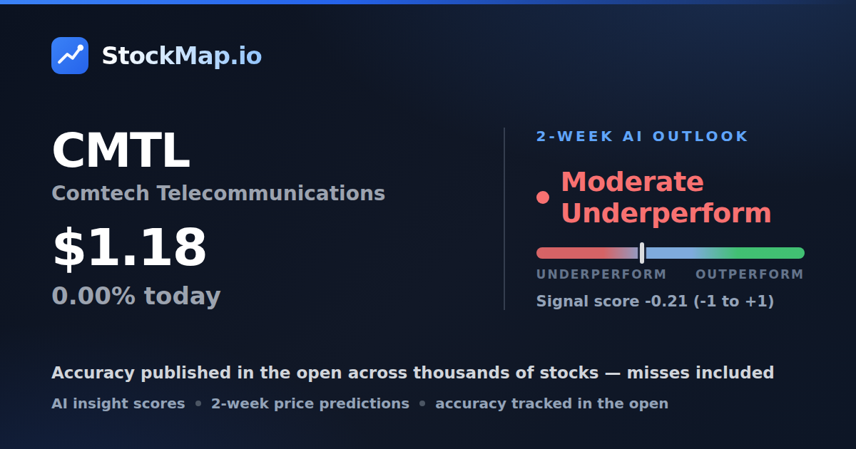 Comtech Telecommunications (CMTL) — StockMap 2-week forecast & tracked accuracy