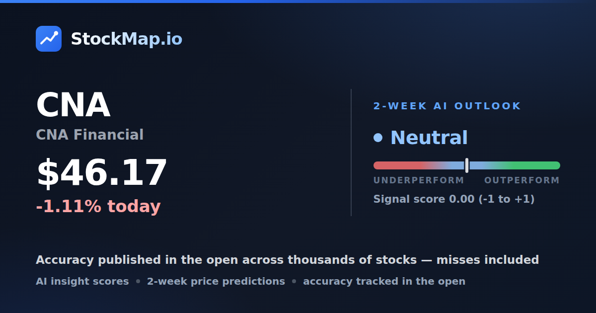 CNA Financial (CNA) — StockMap 2-week forecast & tracked accuracy
