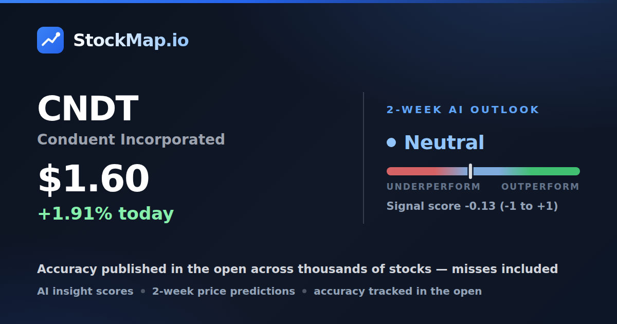 Conduent Incorporated (CNDT) — StockMap 2-week forecast & tracked accuracy