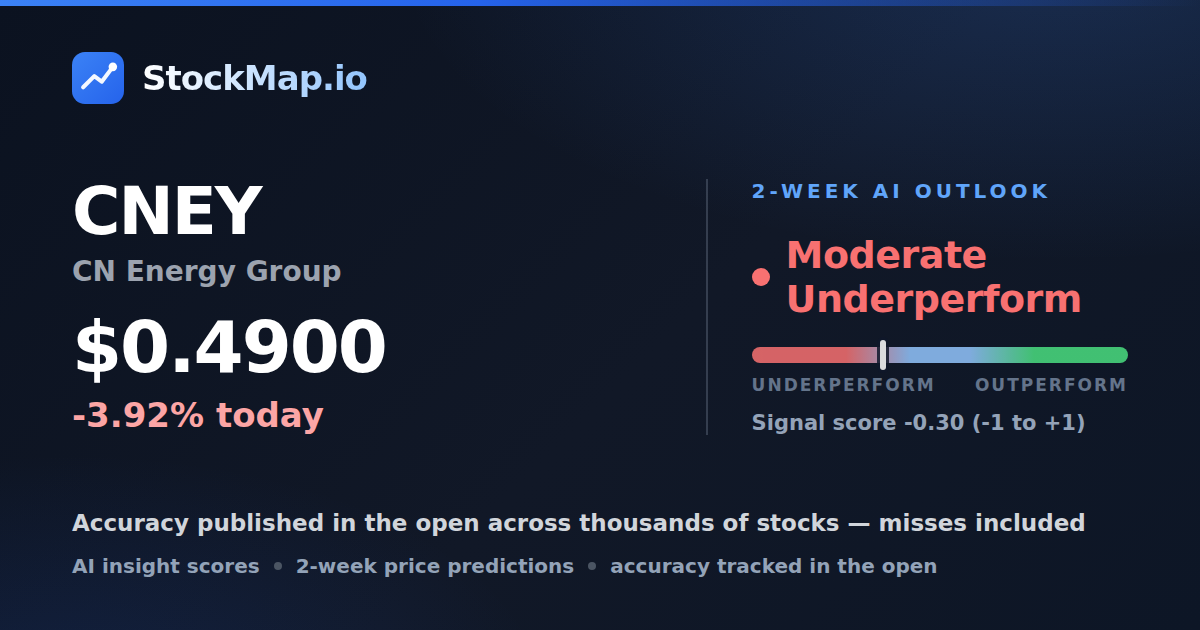 CN Energy Group (CNEY) — StockMap 2-week forecast & tracked accuracy