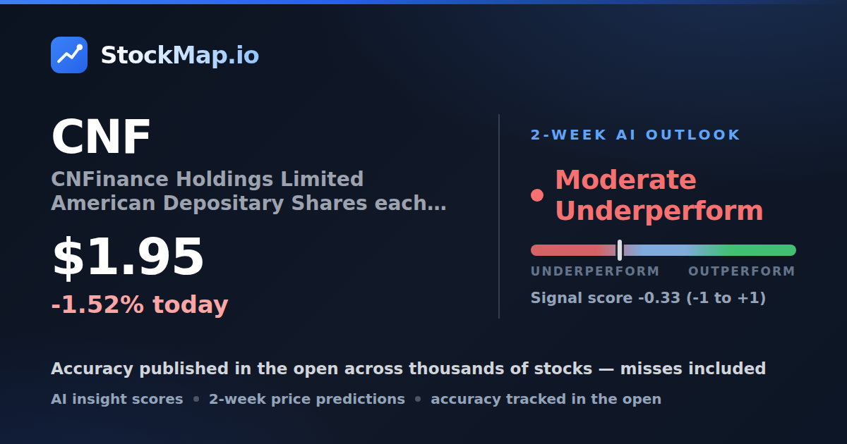 CNFinance Holdings Limited American Depositary Shares each representing two hundred (200) (CNF) — StockMap 2-week forecast & tracked accuracy