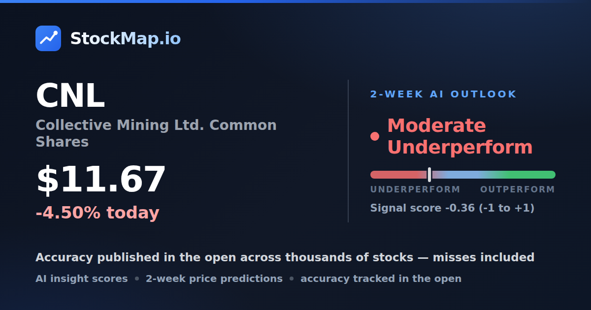 Collective Mining Ltd. Common Shares (CNL) — StockMap 2-week forecast & tracked accuracy