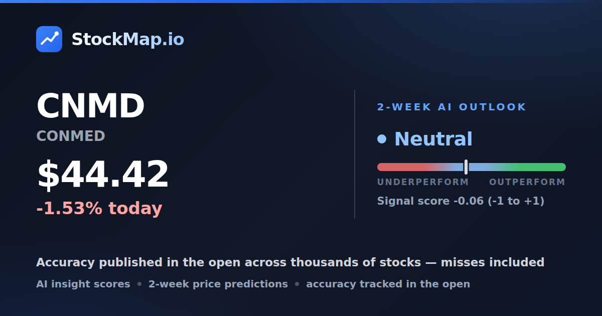 CONMED (CNMD) — StockMap 2-week forecast & tracked accuracy