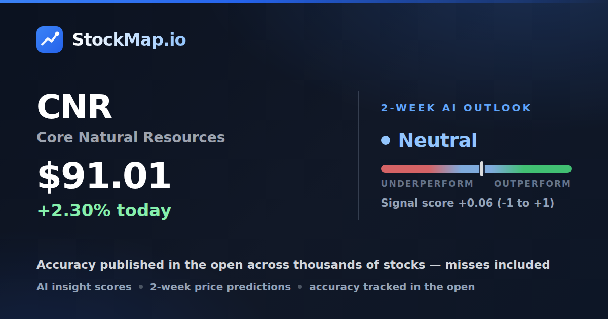 Core Natural Resources (CNR) — StockMap 2-week forecast & tracked accuracy