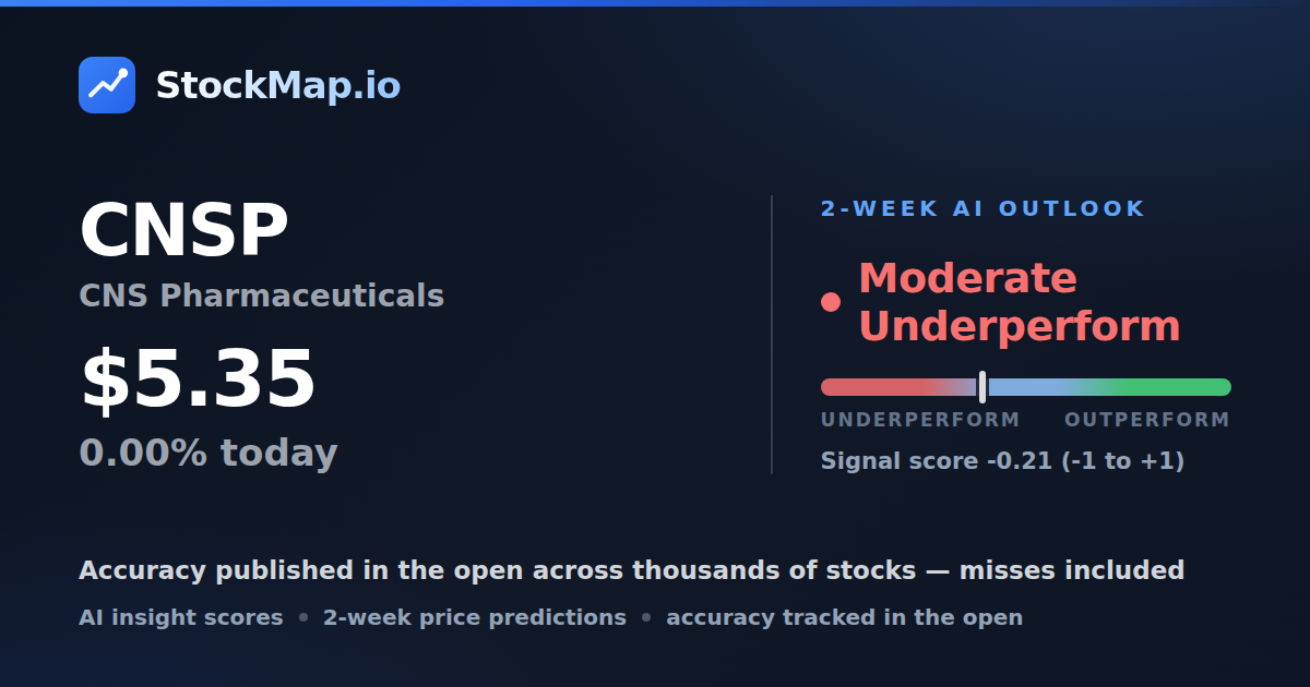 CNS Pharmaceuticals (CNSP) — StockMap 2-week forecast & tracked accuracy